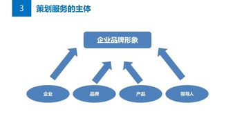 公關必讀 策劃解決方案的項目與公關服務全攻略