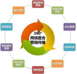 汽車零部件企業 不容忽視的網絡公關項目策劃與服務指南